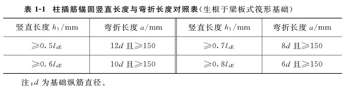 柱插鋼筋豎直長度與彎折長度對照表