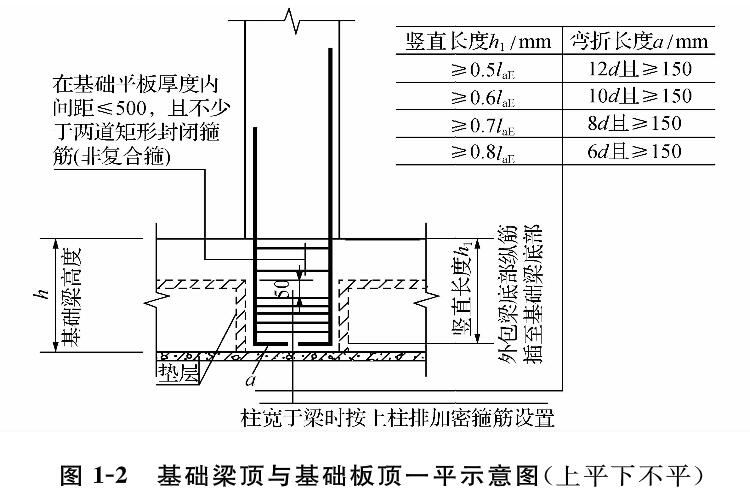 基礎梁頂與基礎板頂平麵示意圖
