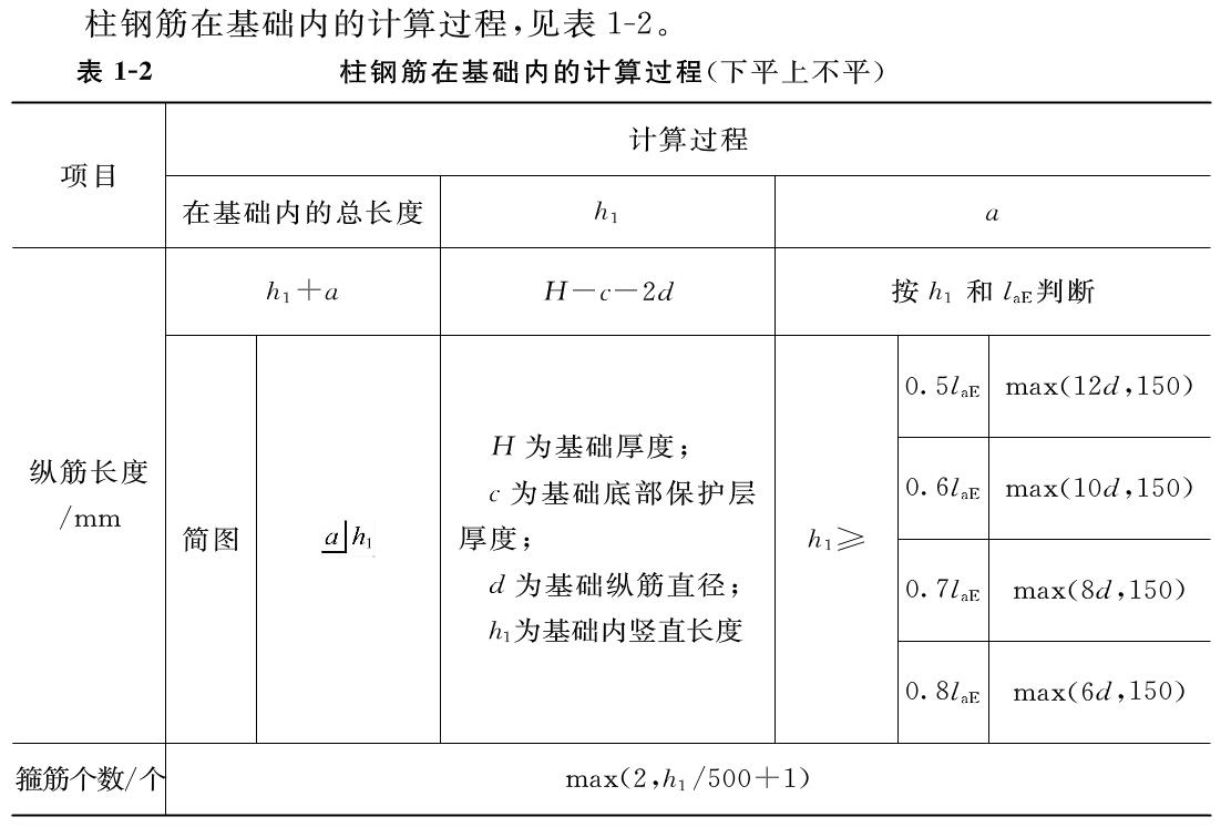鋼筋在基礎內的計算水平